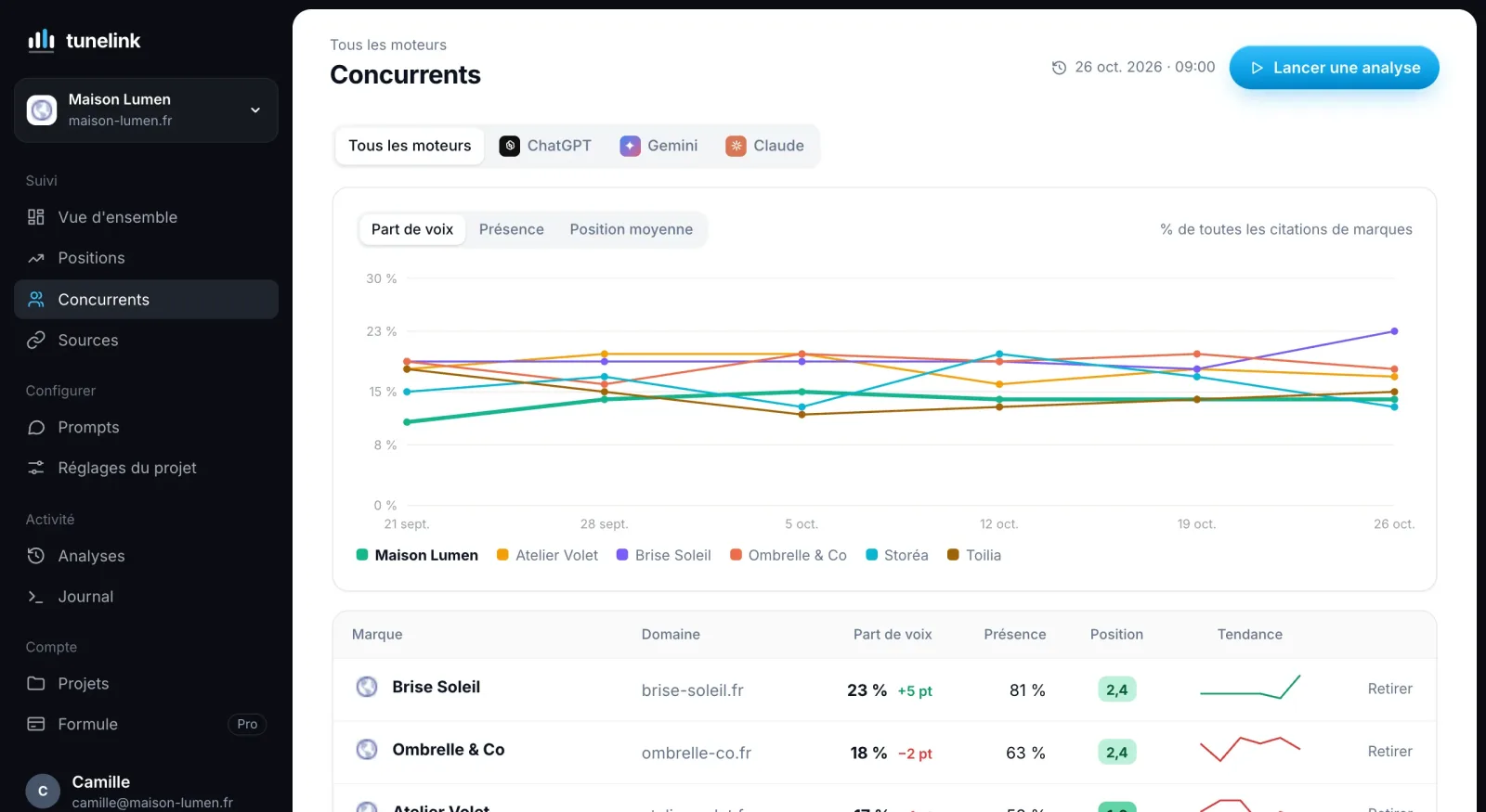Tunelink : Vos concurrents en face
